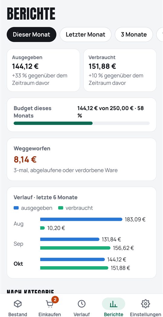 Der Monatsbericht mit Ausgaben, Verbrauch, Budget und weggeworfenen Produkten